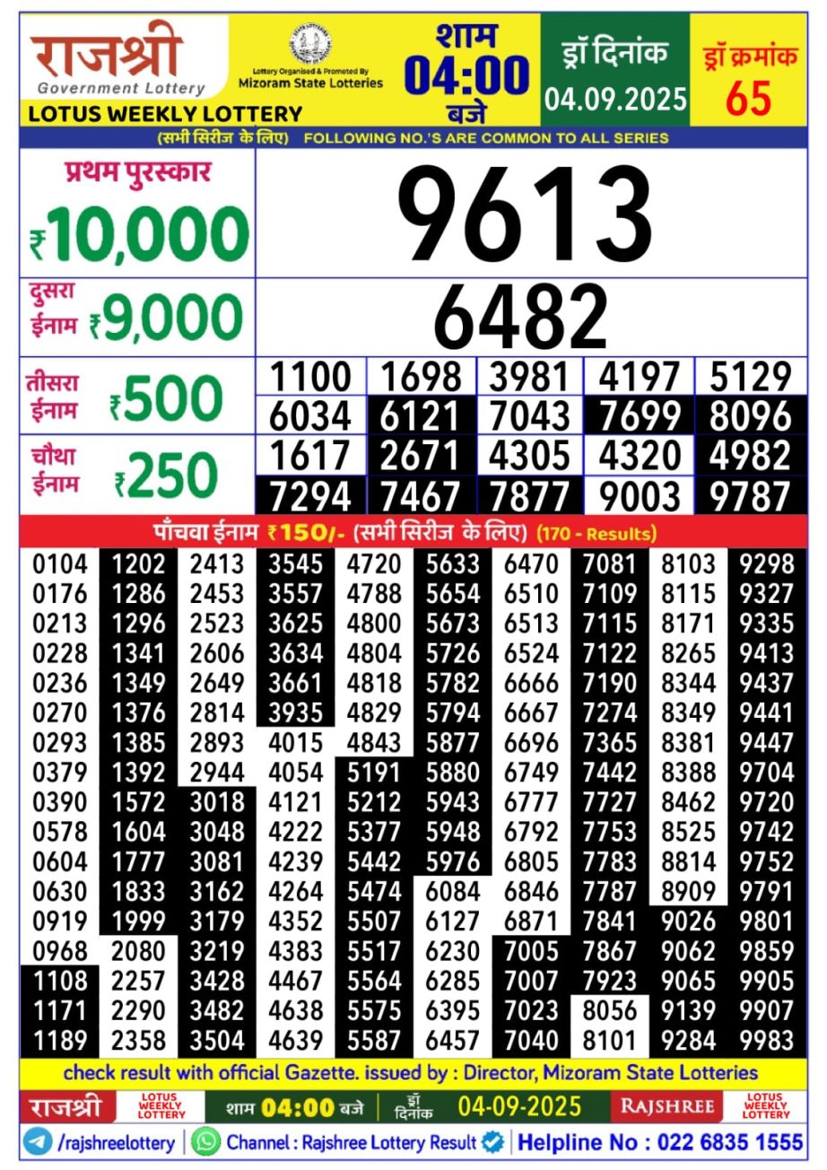 Today Lottery Sambad