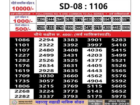 Today Lottery Sambad