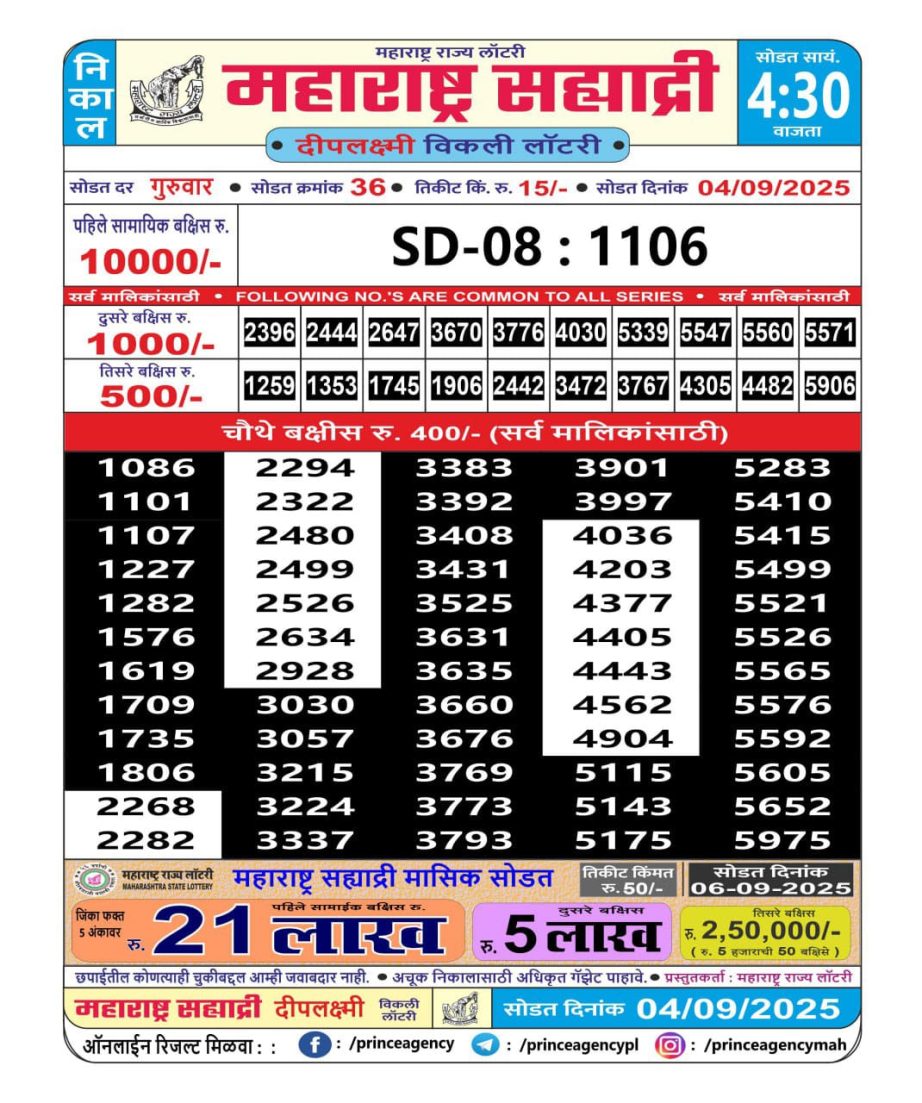 Today Lottery Sambad
