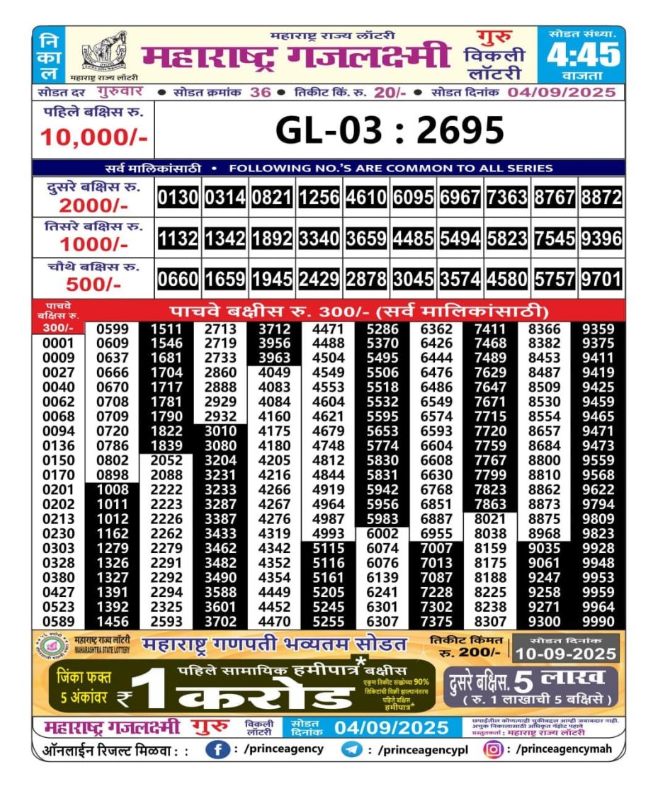 Today Lottery Sambad