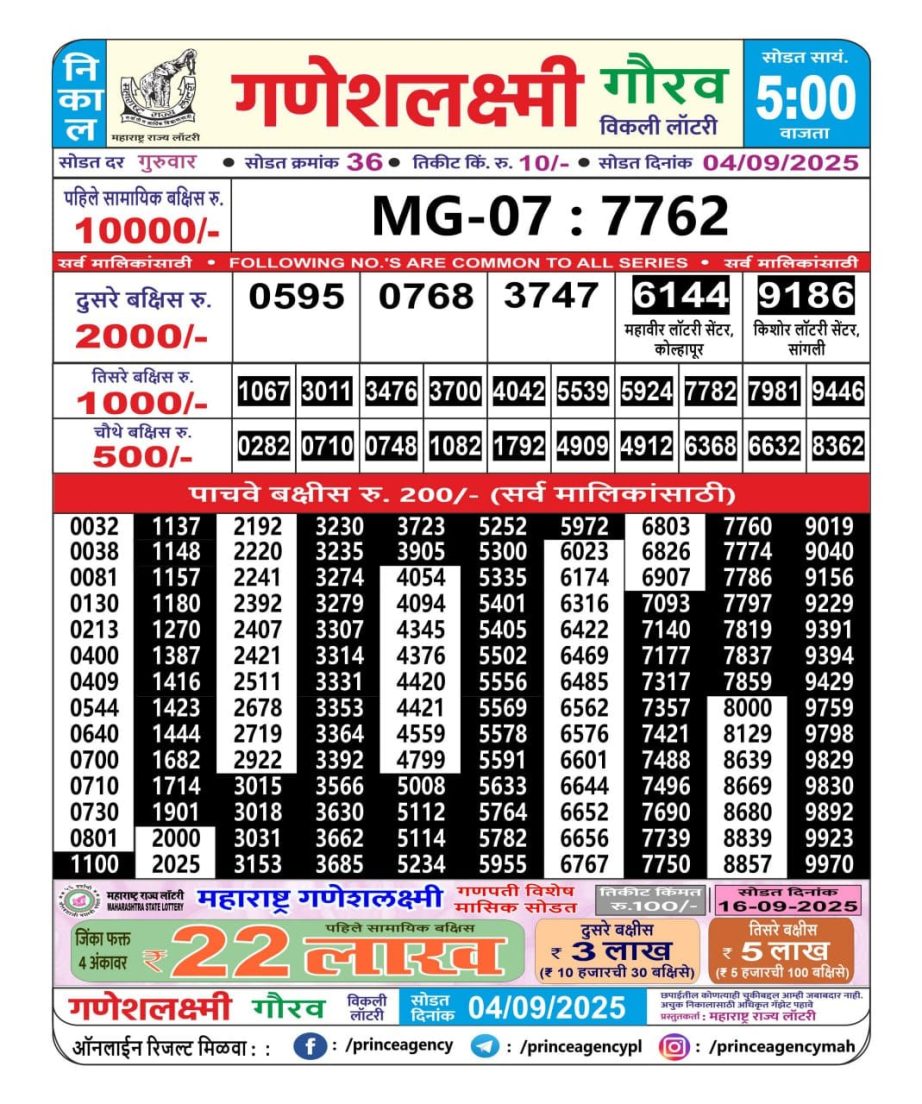 Today Lottery Sambad