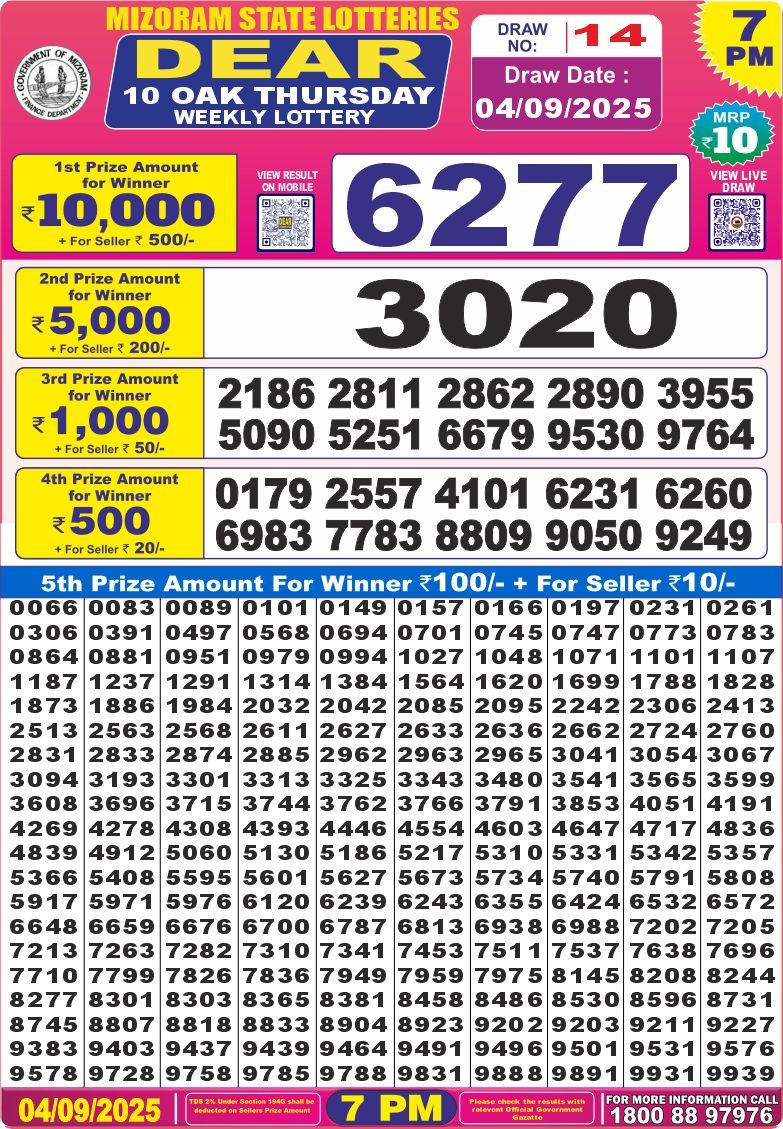 Today Lottery Sambad