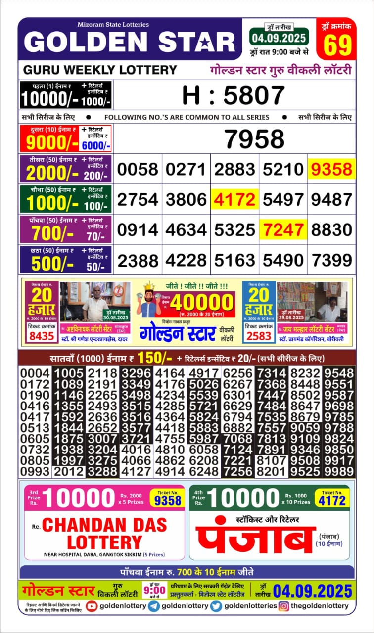 Today Lottery Sambad