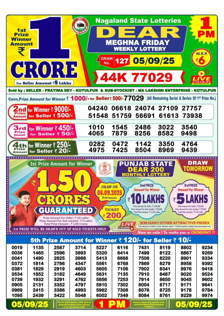 Today Lottery Sambad