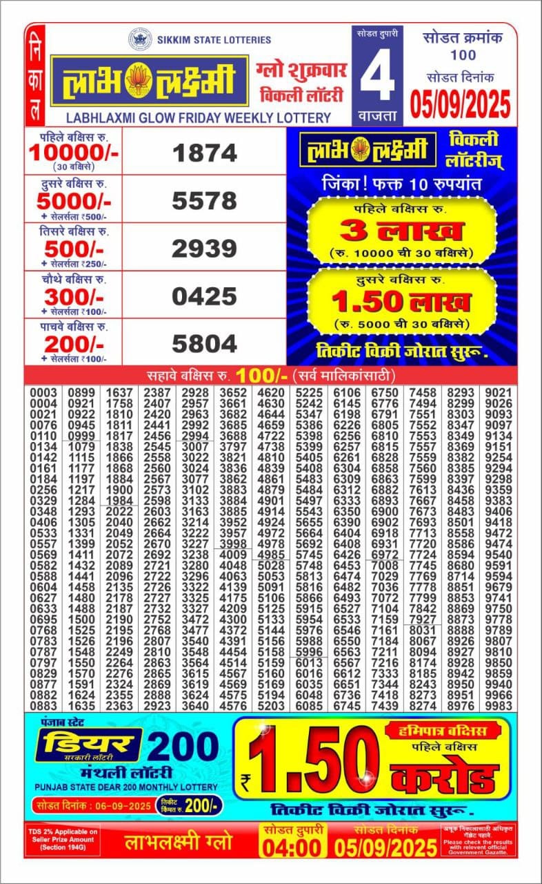 Today Lottery Sambad