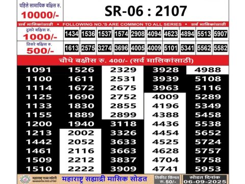 Today Lottery Sambad