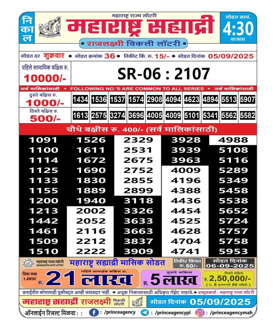 Today Lottery Sambad