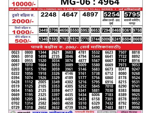 Today Lottery Sambad