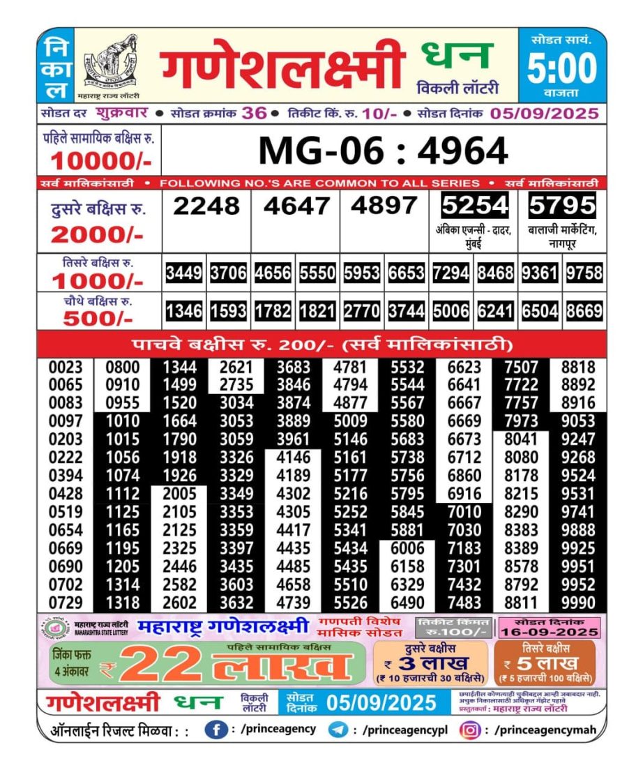 Today Lottery Sambad