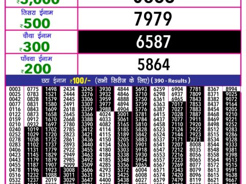 Today Lottery Sambad