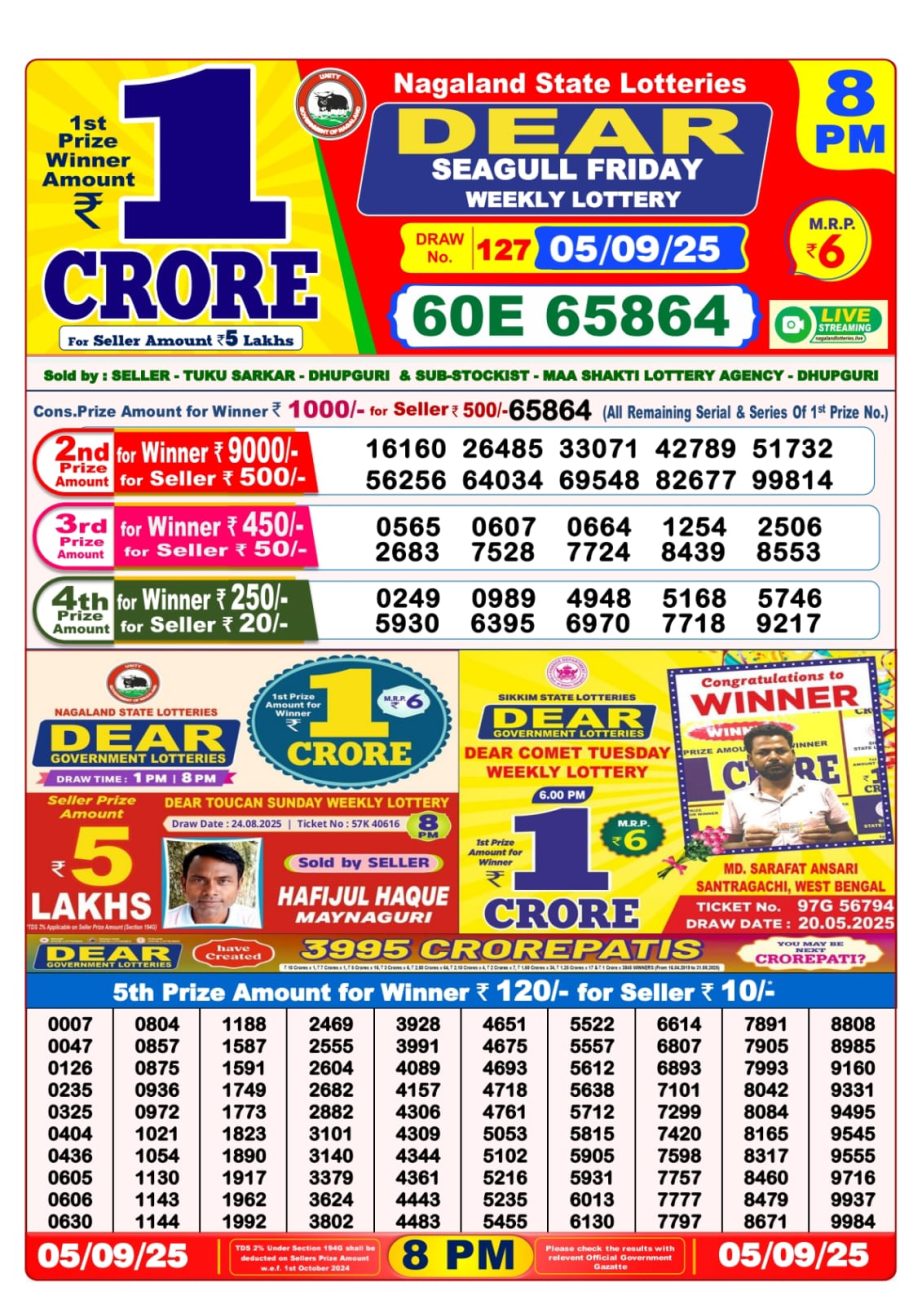 Today Lottery Sambad