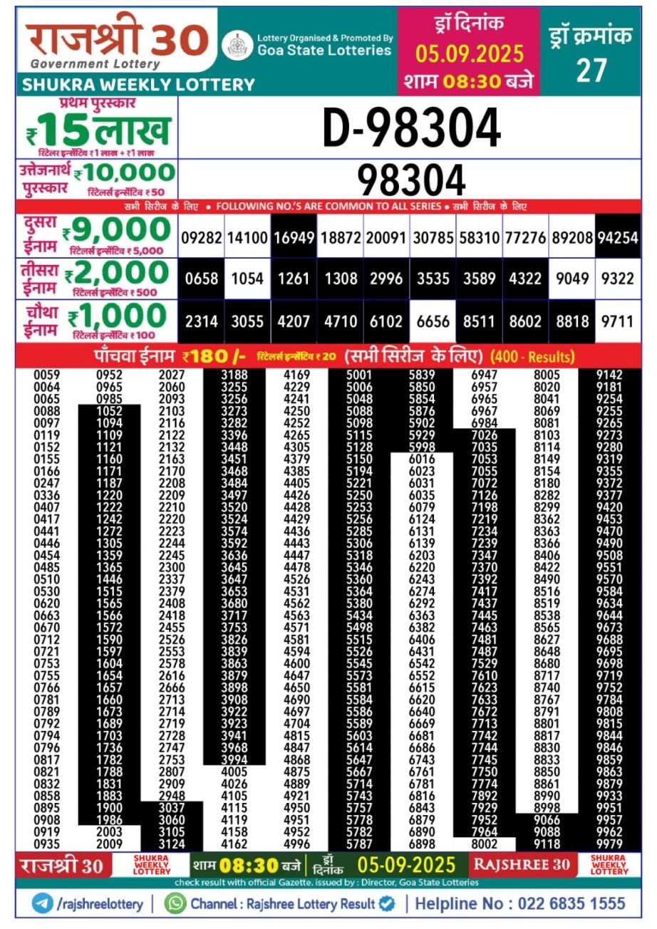 Today Lottery Sambad
