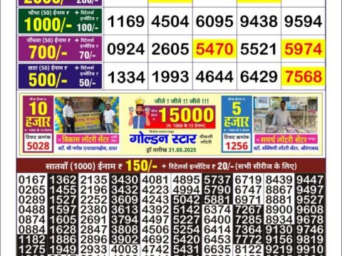 Today Lottery Sambad