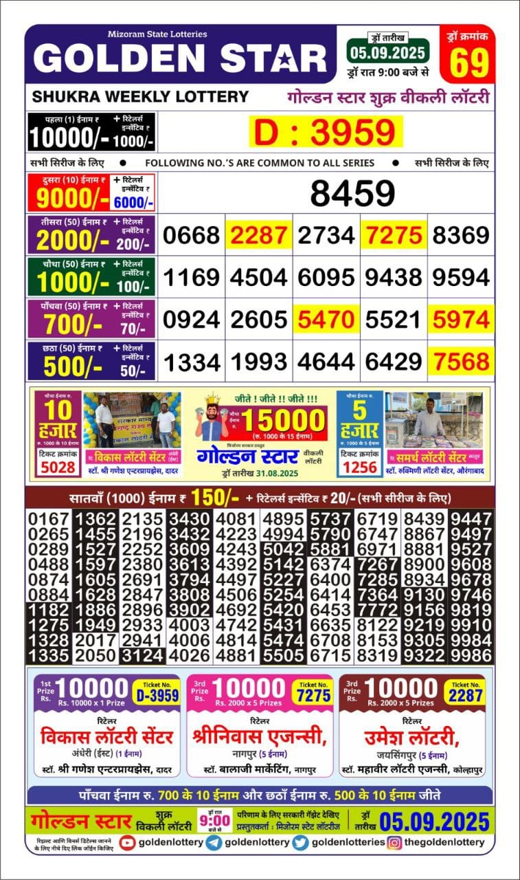 Today Lottery Sambad