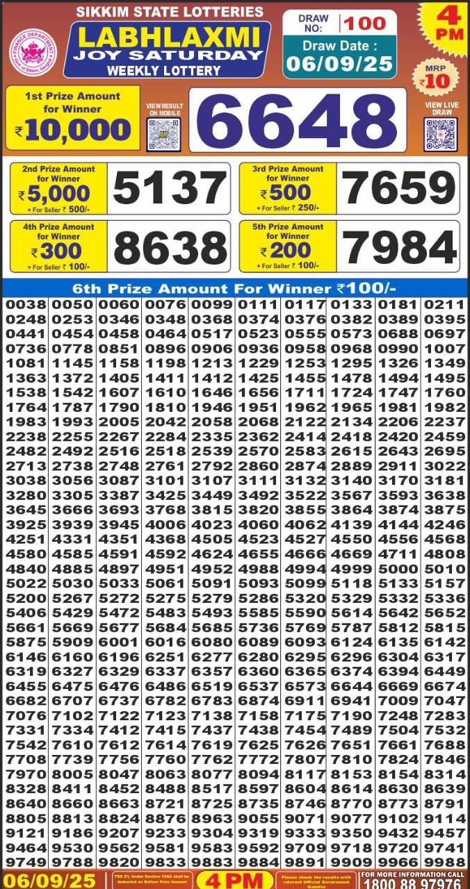 Today Lottery Sambad