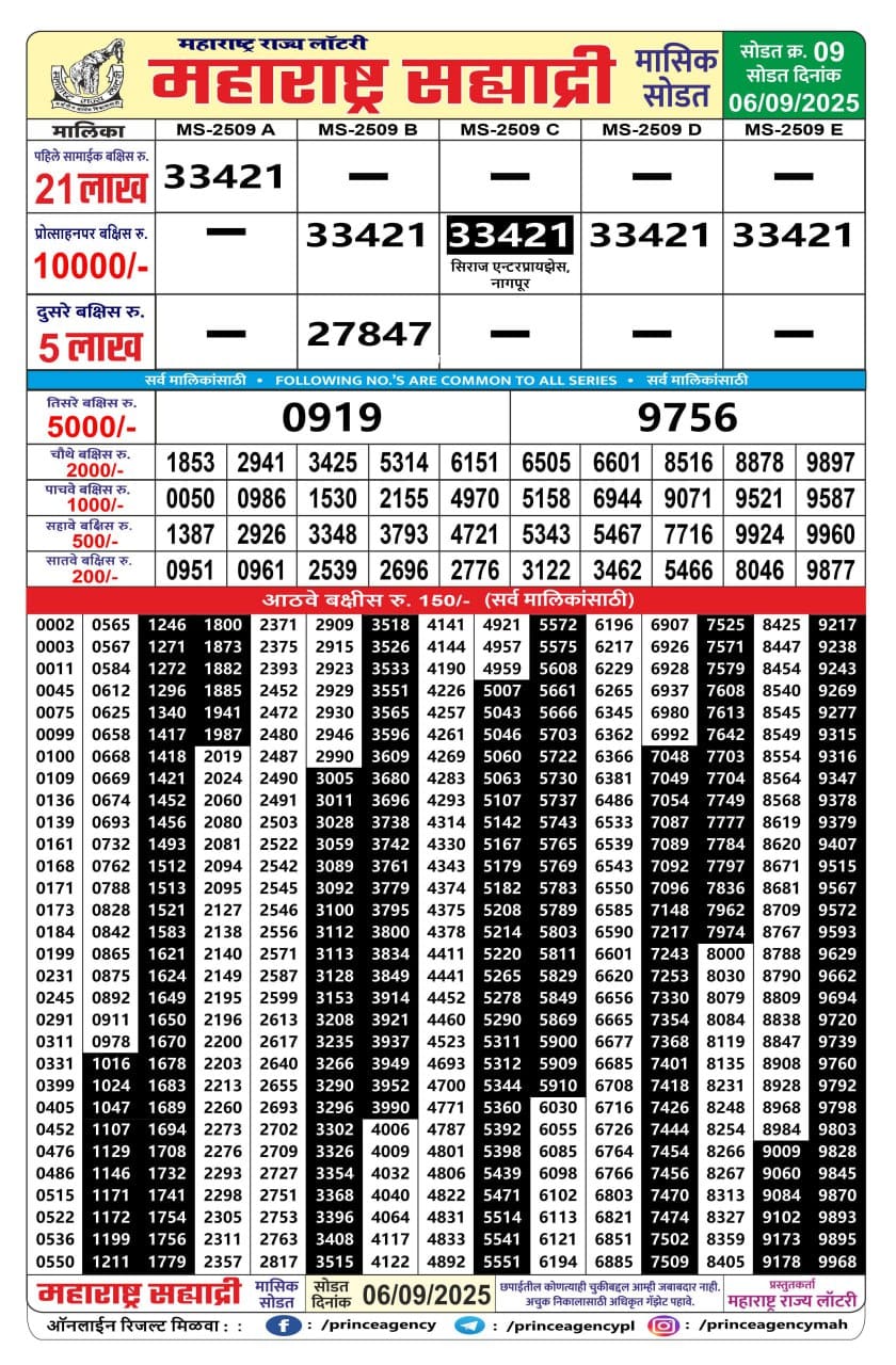 Today Lottery Sambad