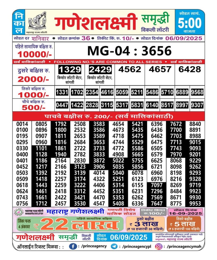 Today Lottery Sambad