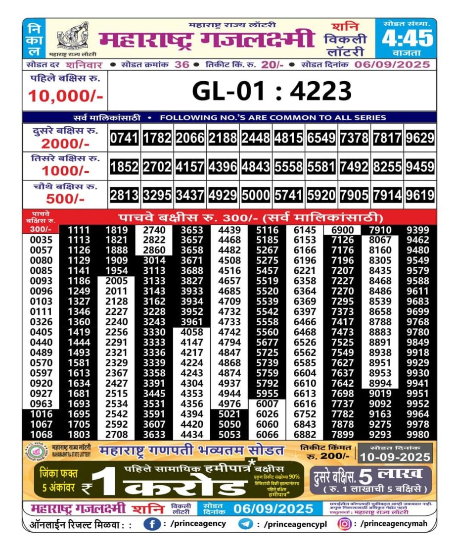Today Lottery Sambad