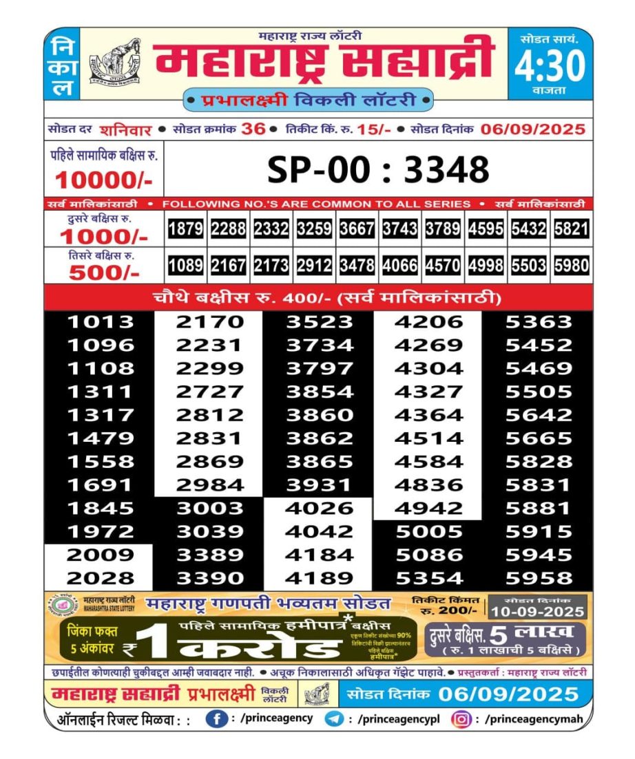 Today Lottery Sambad
