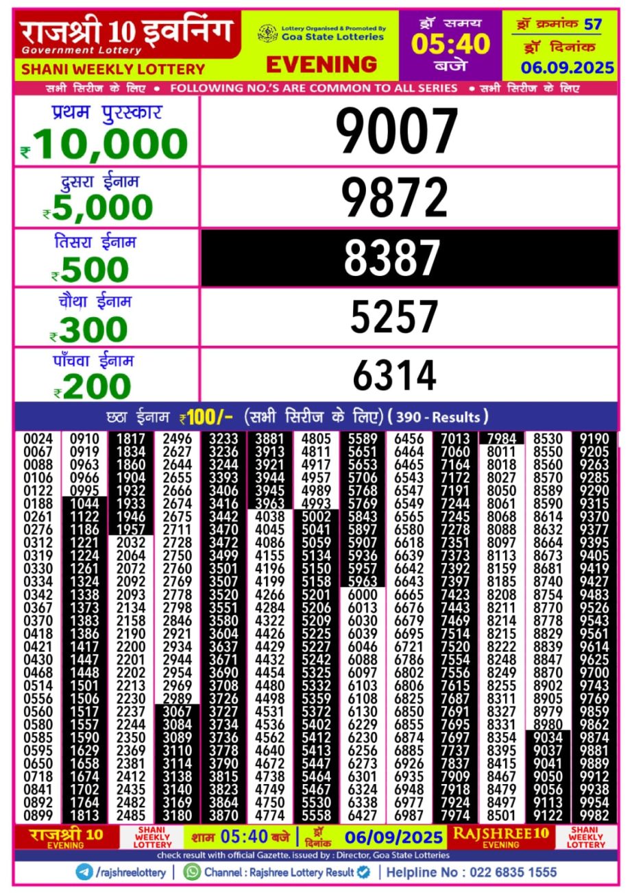 Today Lottery Sambad