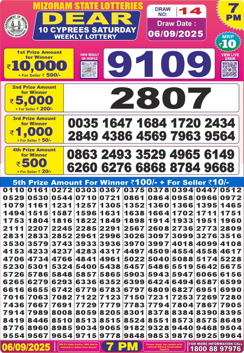 Today Lottery Sambad
