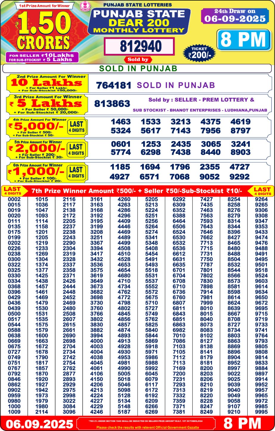 Today Lottery Sambad