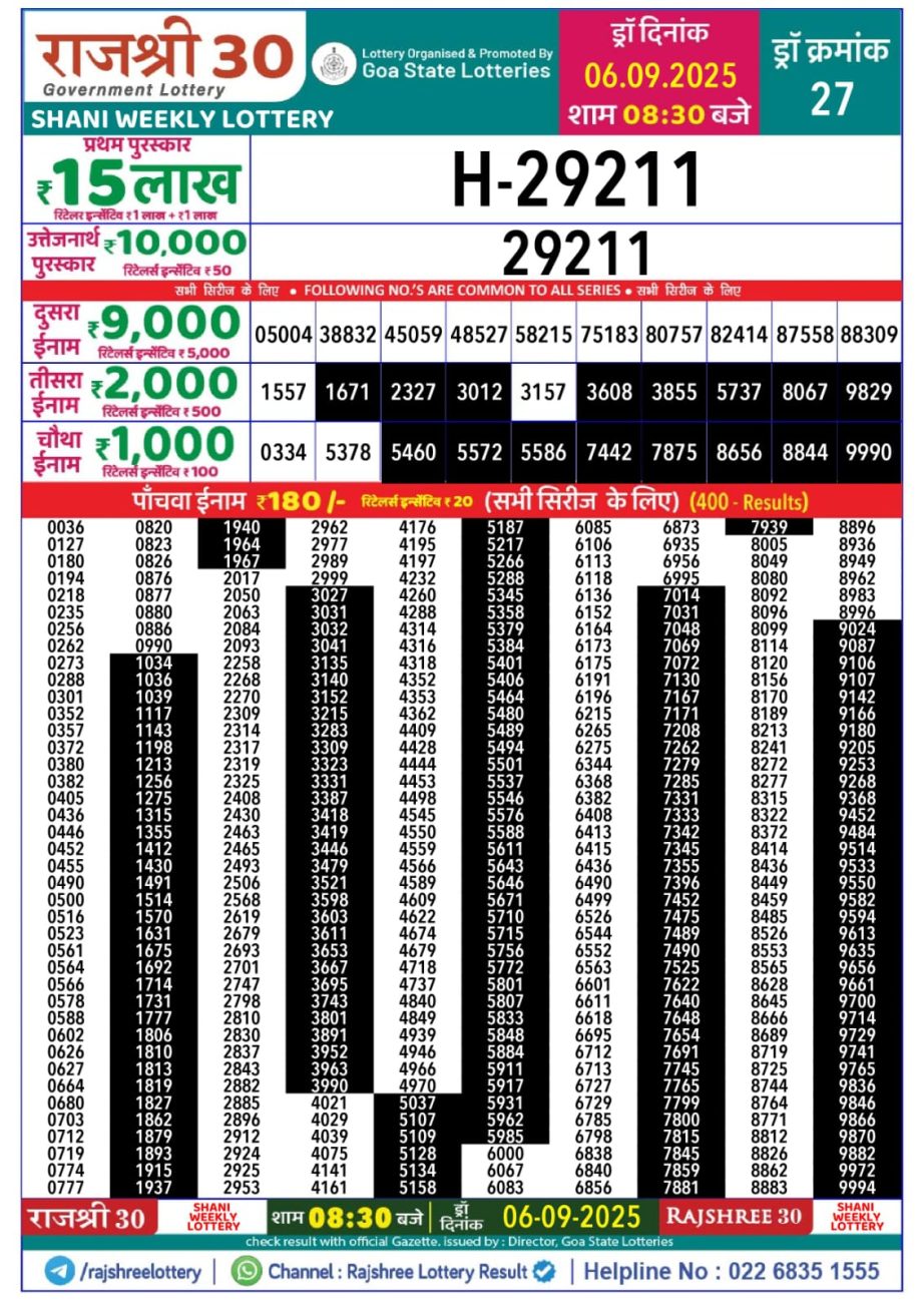 Today Lottery Sambad