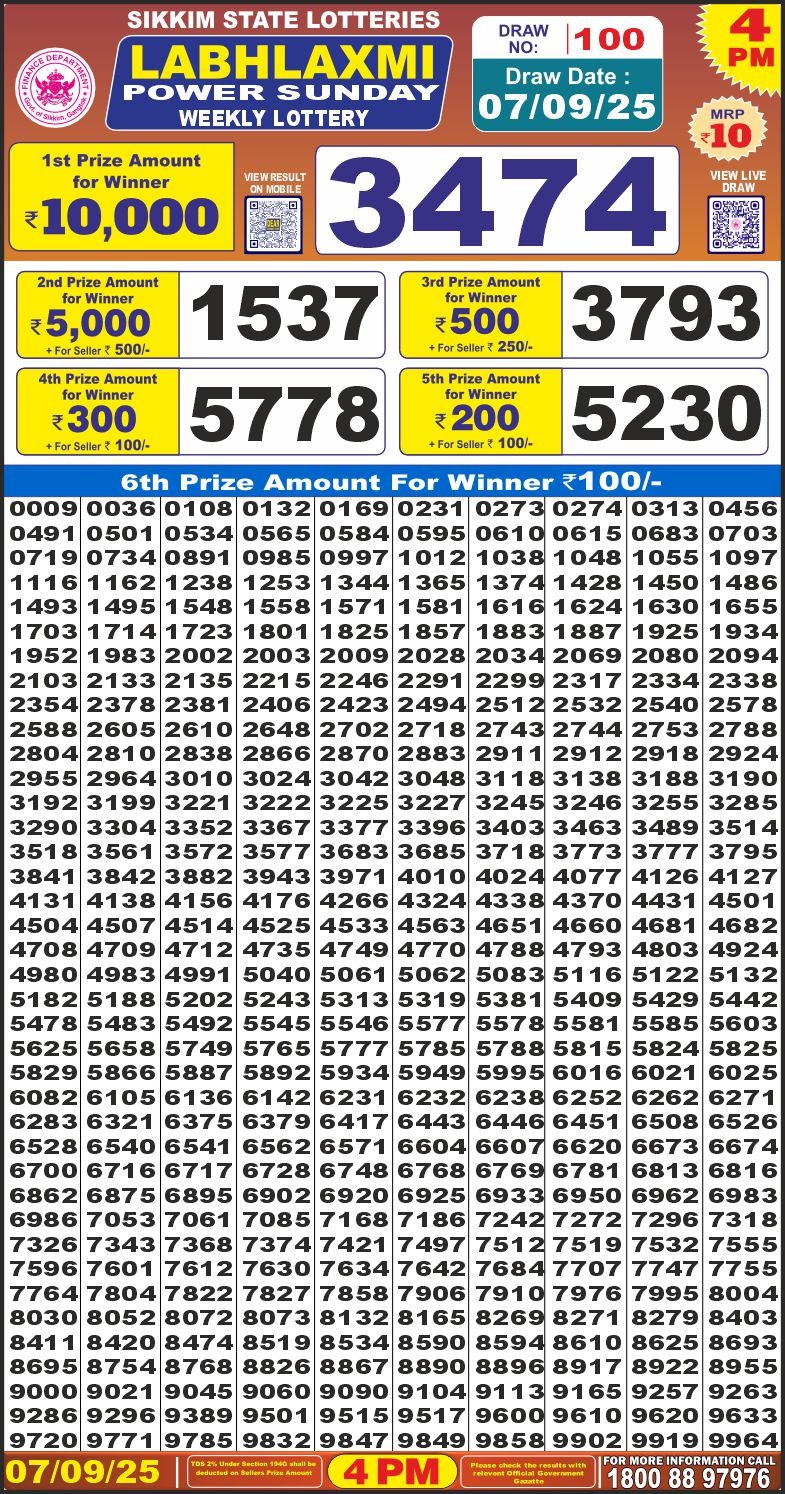 Today Lottery Sambad