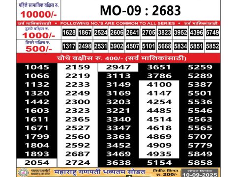 Today Lottery Sambad