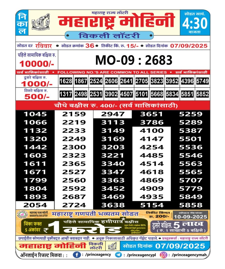 Today Lottery Sambad