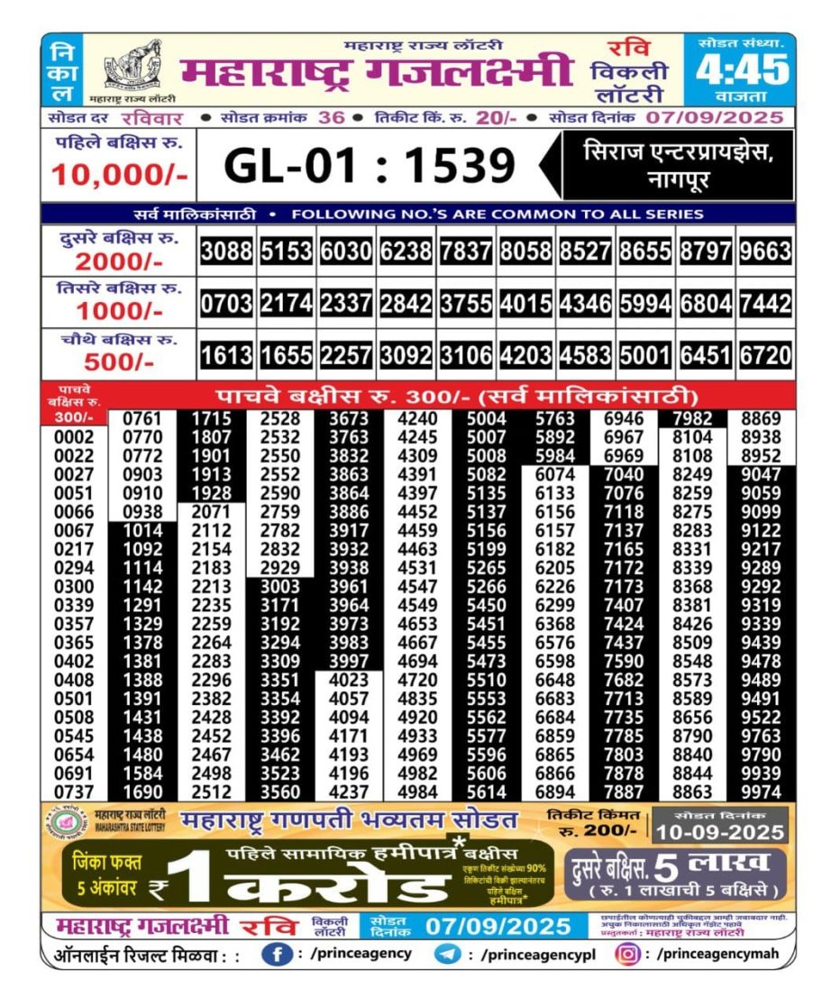 Today Lottery Sambad