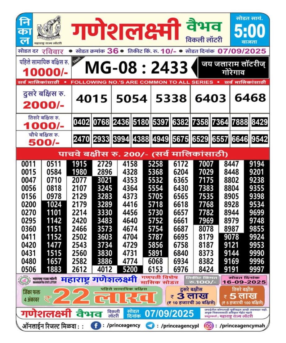 Today Lottery Sambad