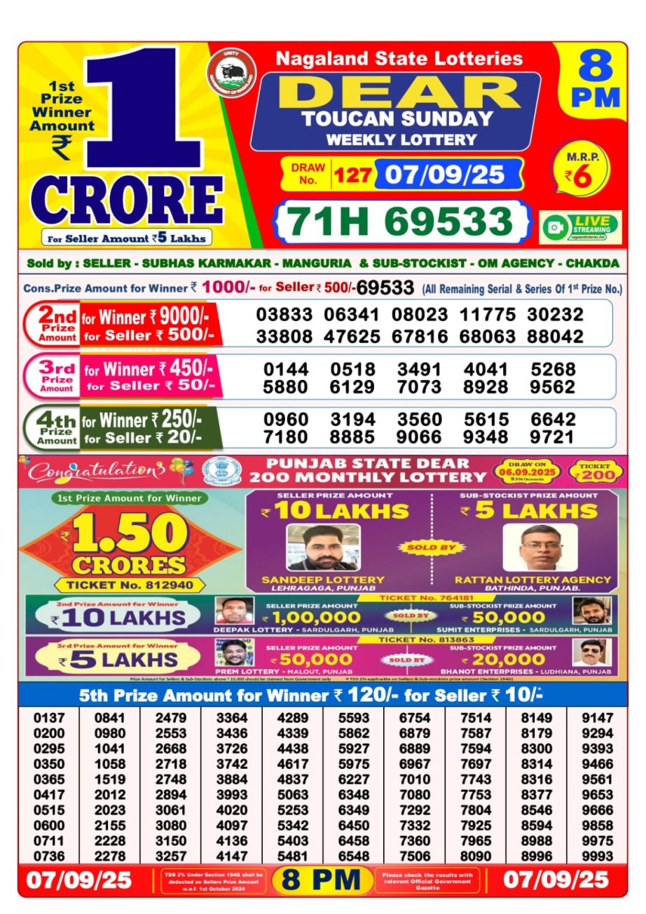 Today Lottery Sambad