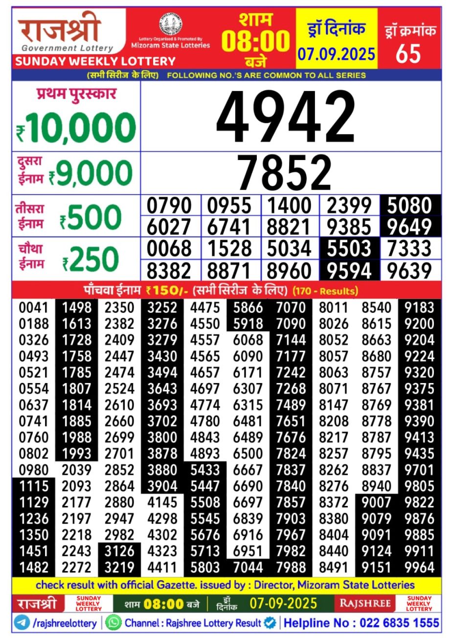 Today Lottery Sambad