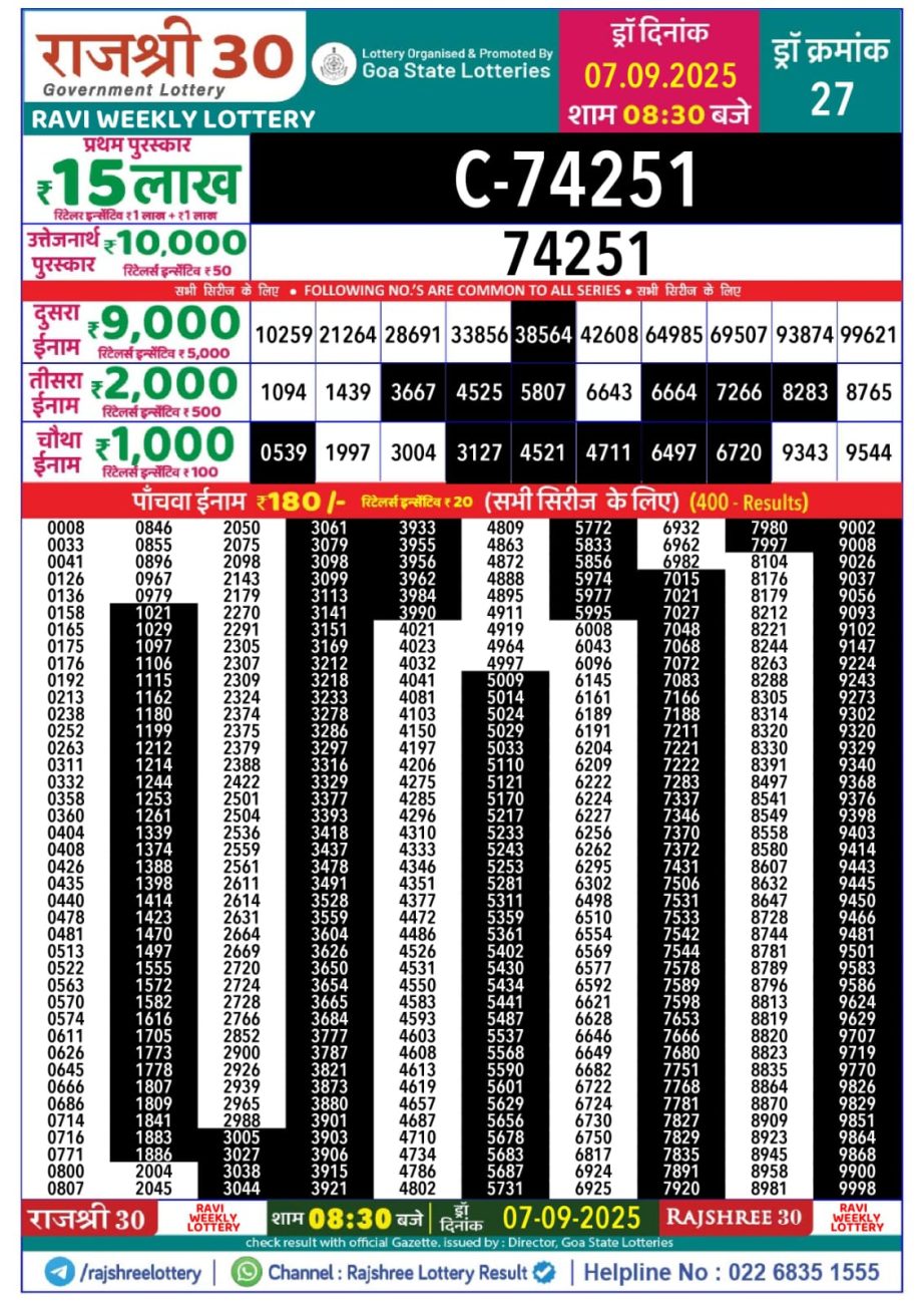 Today Lottery Sambad