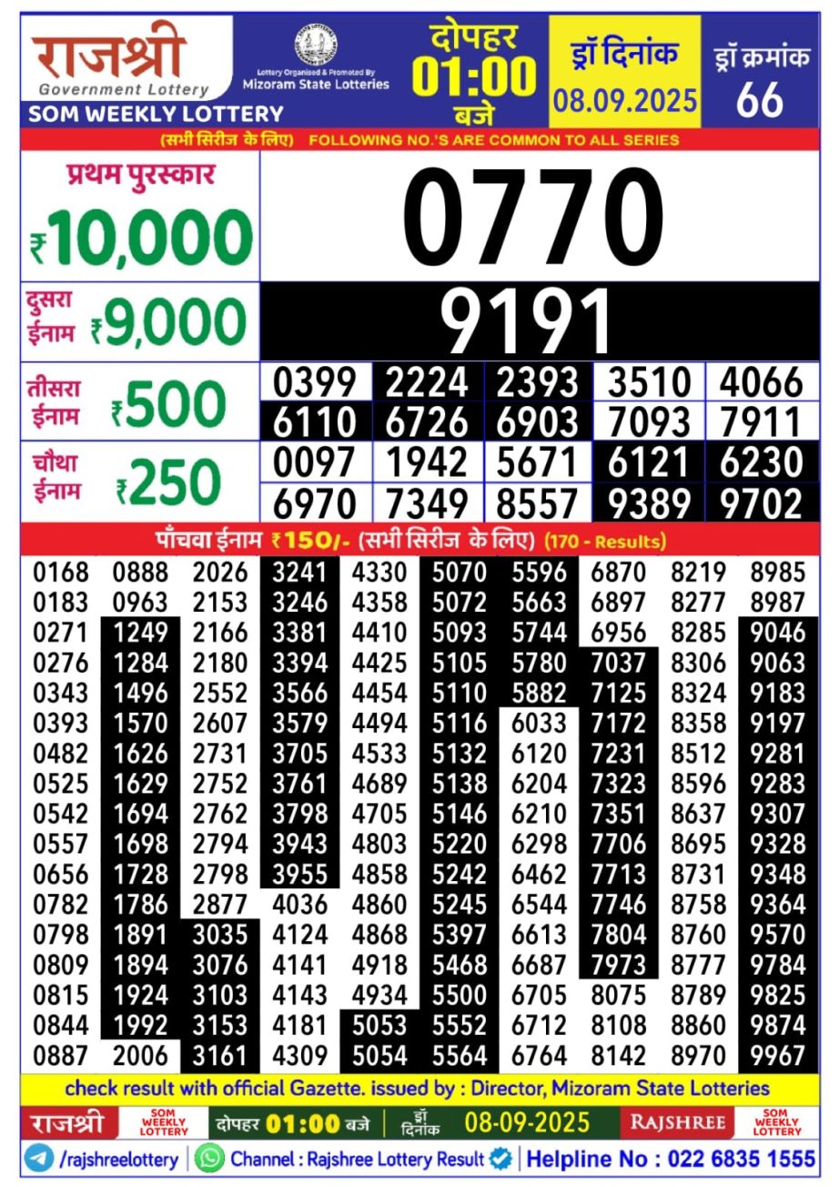 Today Lottery Sambad