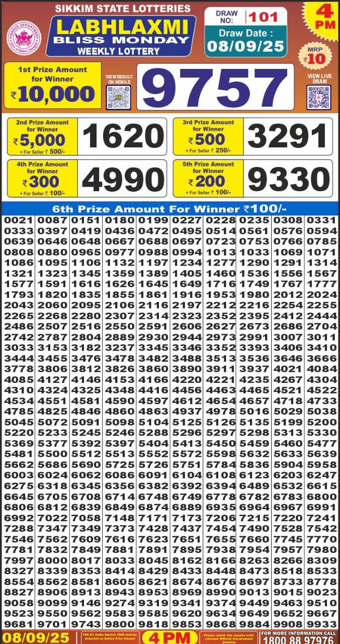Today Lottery Sambad