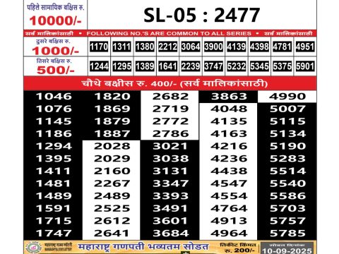 Today Lottery Sambad