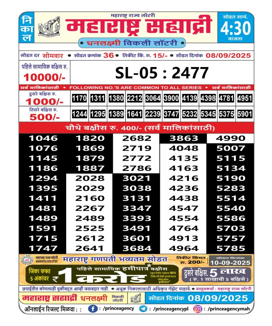 Today Lottery Sambad