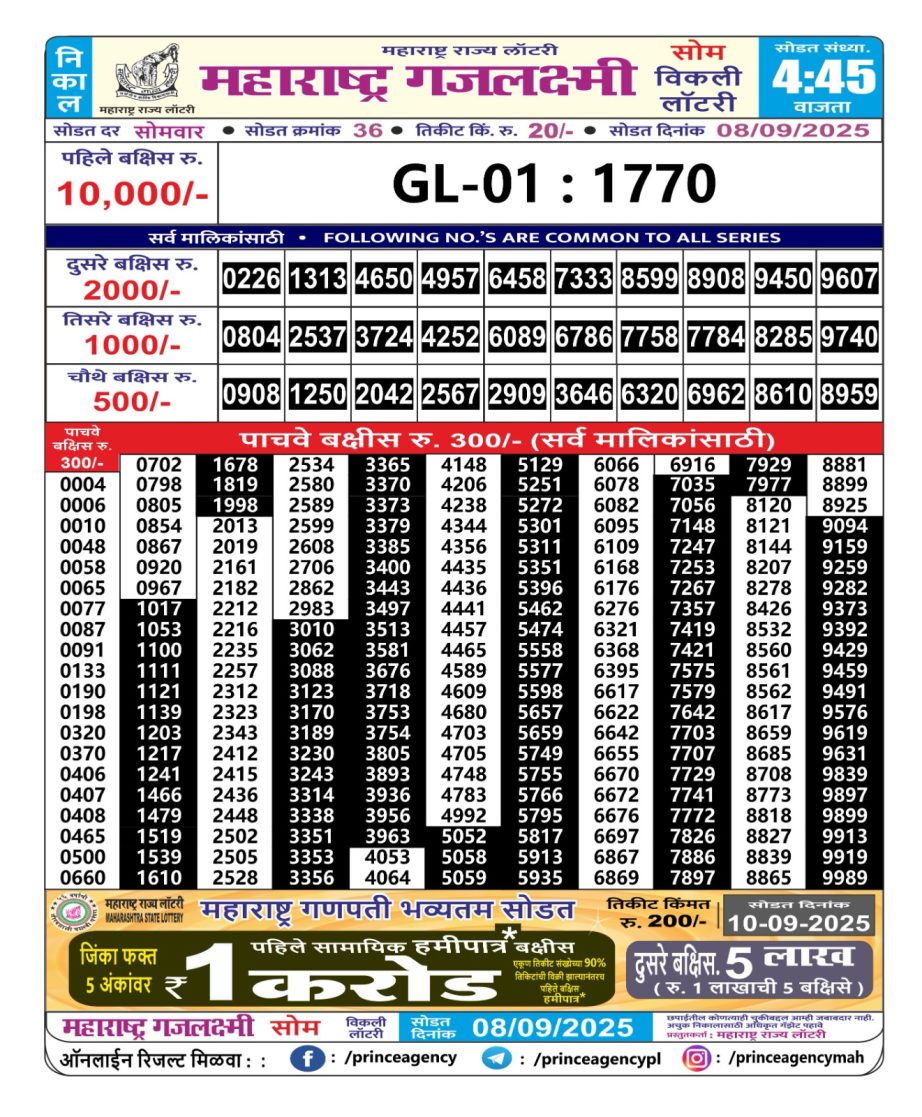 Today Lottery Sambad
