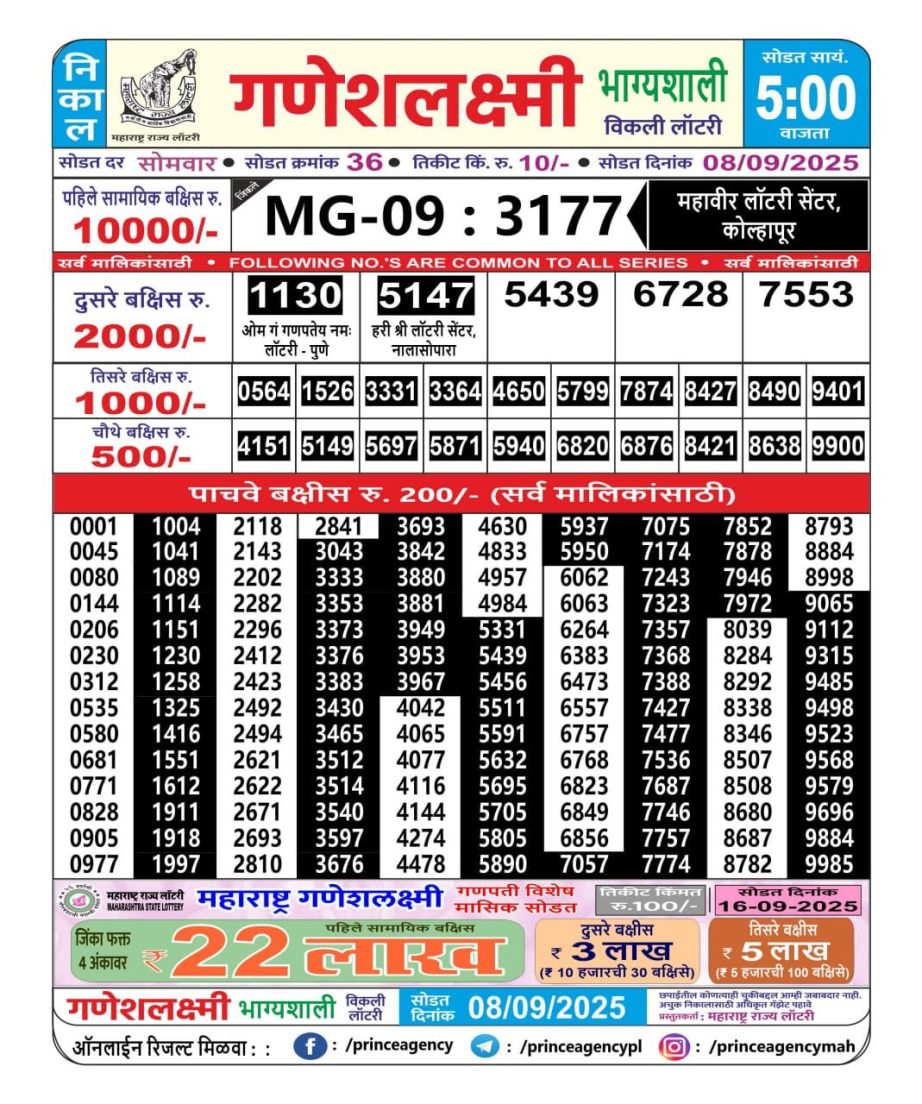 Today Lottery Sambad