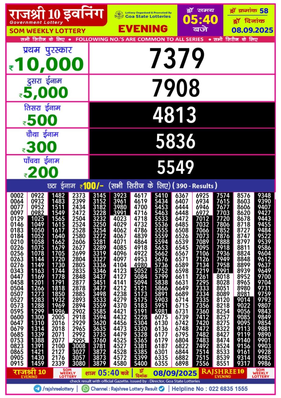 Today Lottery Sambad