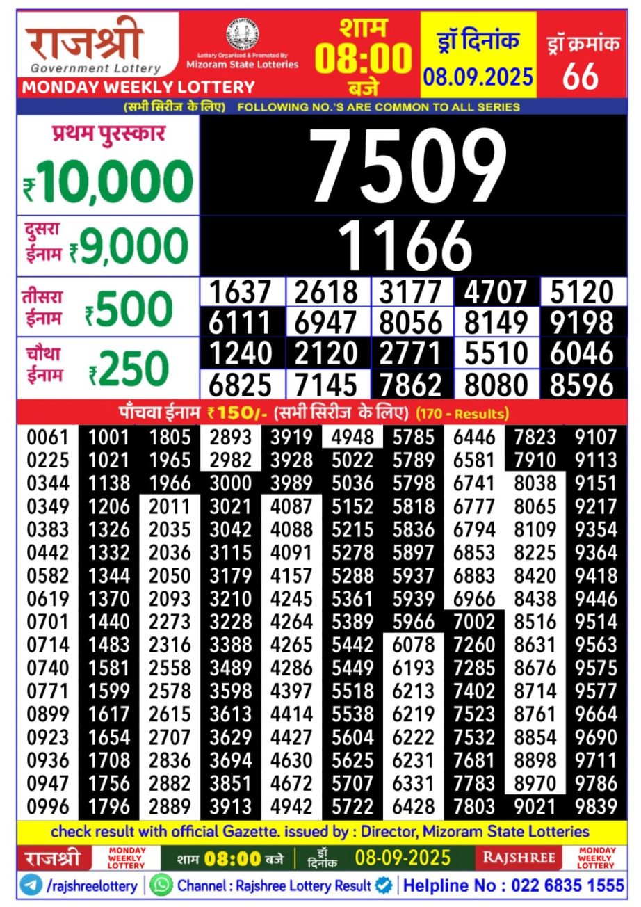 Today Lottery Sambad
