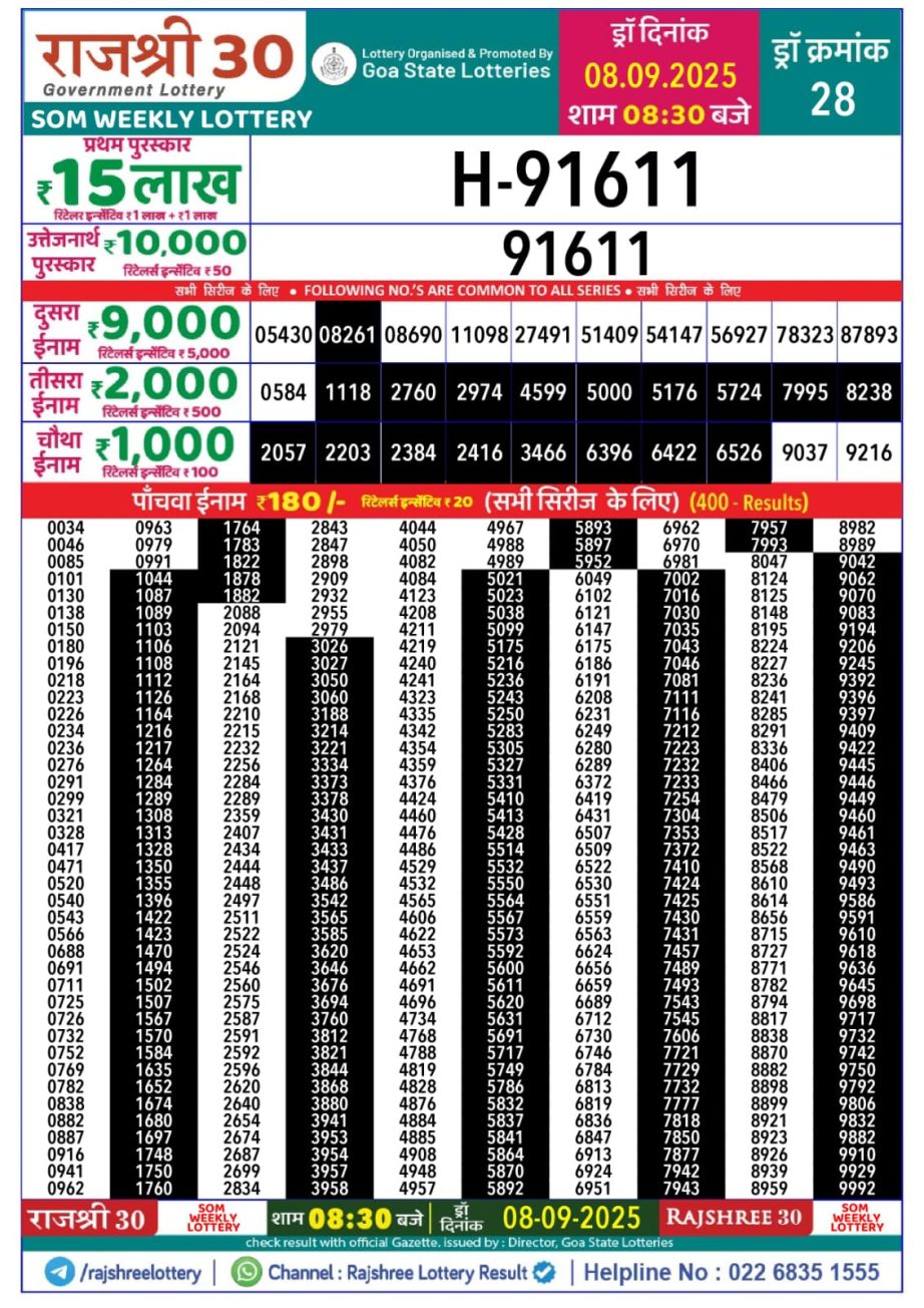 Today Lottery Sambad