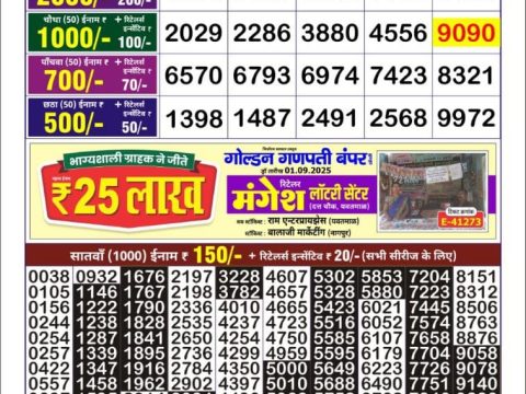 Today Lottery Sambad