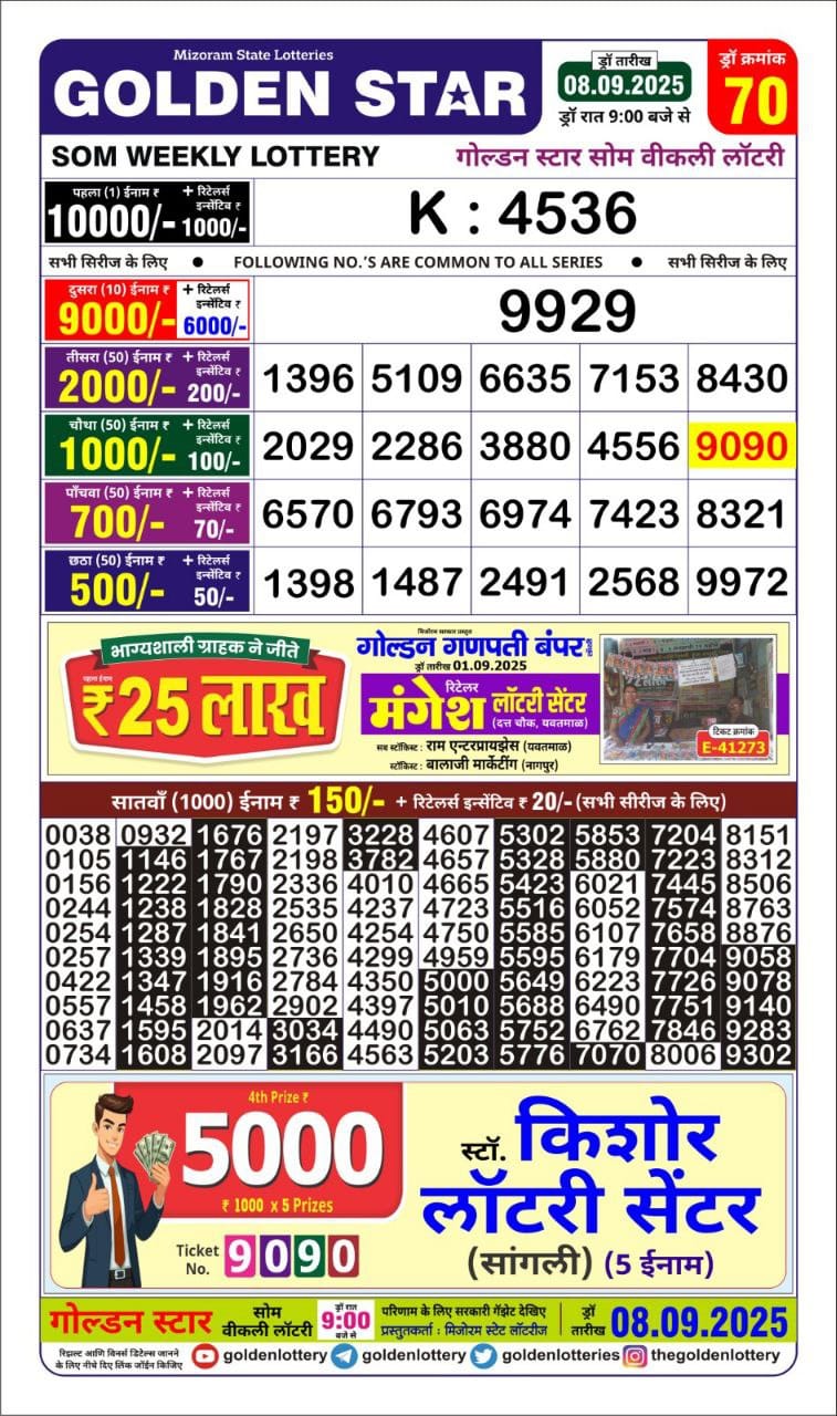 Today Lottery Sambad
