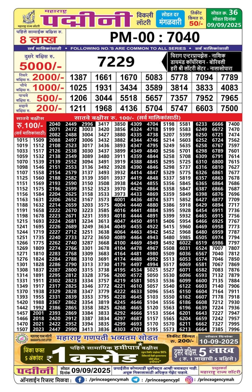 Today Lottery Sambad