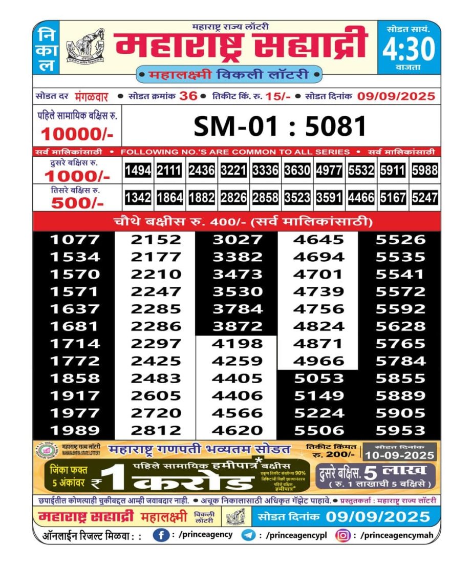 Today Lottery Sambad
