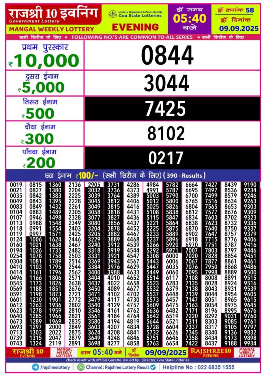Today Lottery Sambad