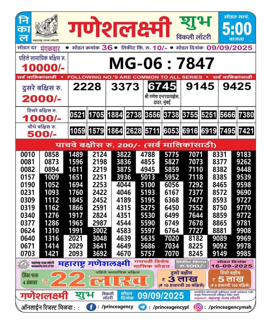 Today Lottery Sambad